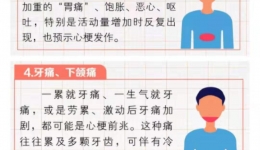 医生提醒！突然有胸口疼痛、脸色发青、大汗淋漓等症状时，一定要留意