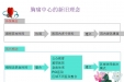 正确认识胸痛  及时挽救生命