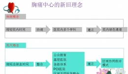 正确认识胸痛  及时挽救生命
