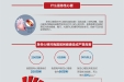 胸痛中心小知识（二）
