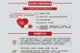 胸痛中心小知识（三）
