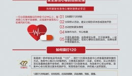 胸痛中心小知识（三）