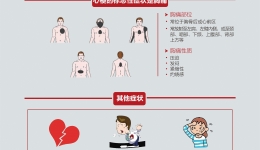 胸痛中心小知识（四）