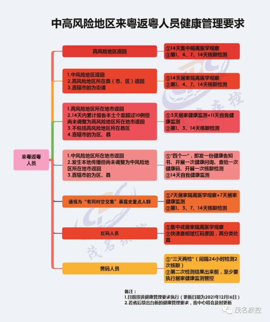 图片 2