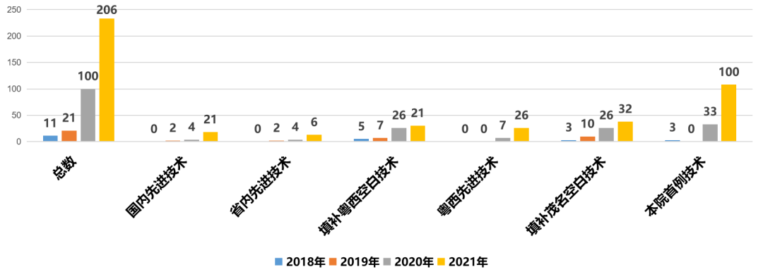 图片 5