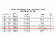 茂医博士后科研项目喜获中国博士后科学基金第71批面上资助