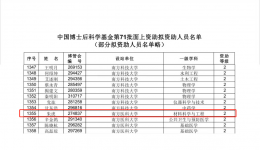 茂医博士后科研项目喜获中国博士后科学基金第71批面上资助