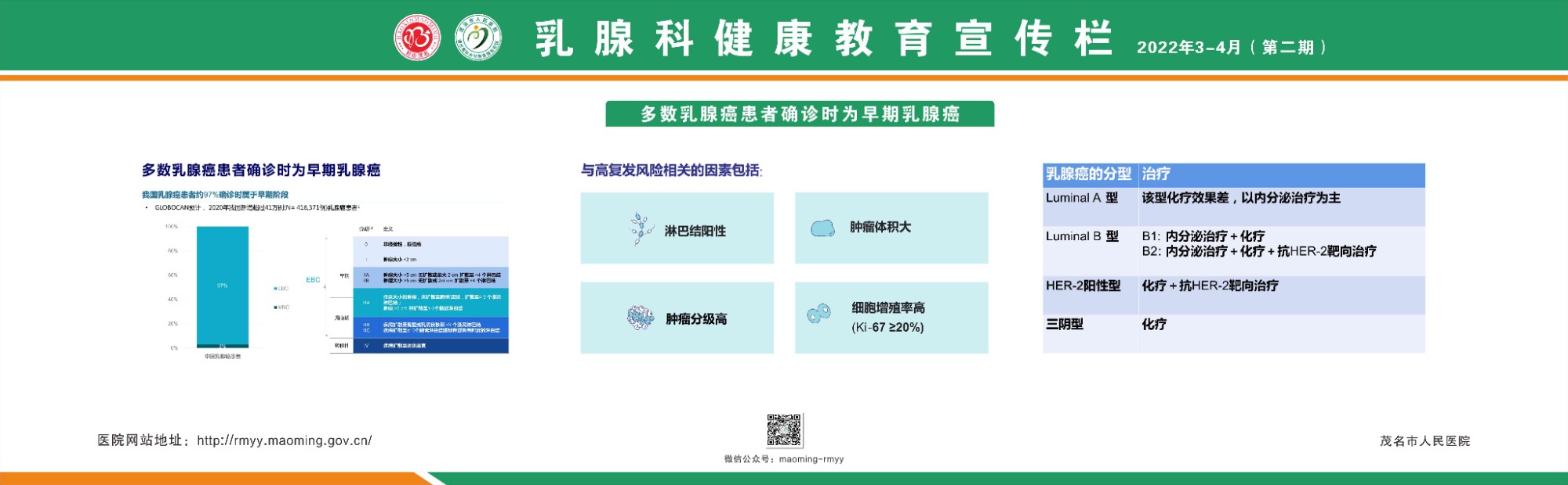 三号楼乳腺病科