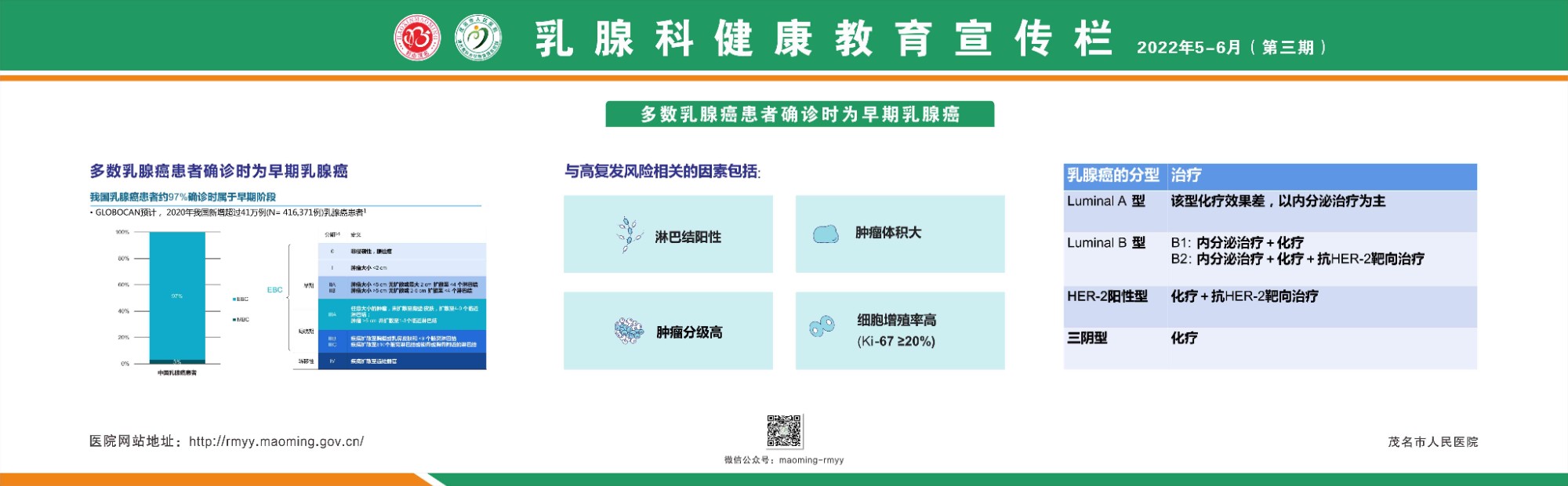 三号楼乳腺病科