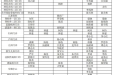 2022年中秋节期间 茂名市人民医院专家出诊信息