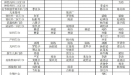 2022年中秋节期间 茂名市人民医院专家出诊信息