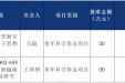 中标两项国家自然科学基金项目！茂医高质量发展再获突破