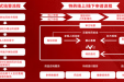 2023年度茂名市民保官方参保入口
