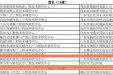 喜讯丨我院科研中心质谱平台获“广东省工程技术研究中心”认定！