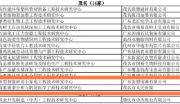 喜讯丨我院科研中心质谱平台获“广东省工程技术研究中心”认定！