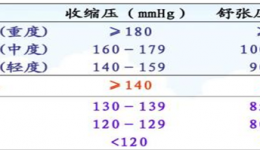 60岁阿姨高血压致脑出血，医生告诫：有这些症状不要硬扛
