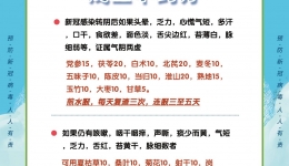 茂医专家说｜咳咳咳？心慌气短？新冠“阳转阴”后仍有诸多不适，推荐个中药良方