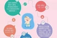 【一分钟看懂】遗传代谢病救助项目(2023年版)