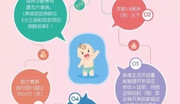 【一分钟看懂】遗传代谢病救助项目(2023年版)