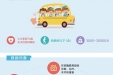 【一分钟看懂 】 先天性结构畸形救助项目（2023年版）