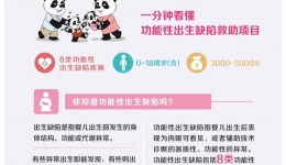 【一分钟看懂】功能性出生缺陷救助项目