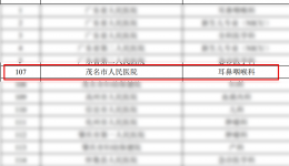 实力认证丨茂名市人民医院能进“省队”的医院，