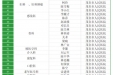 2023《岭南名医录》出炉，茂医98名专家上榜