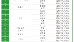 2023《岭南名医录》出炉，茂医98名专家上榜