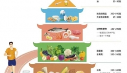 茂医专家说丨这篇过年饮食攻略，教你如何过年“炫饭”不用愁