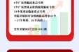 一图读懂丨六大亮点书写茂医答卷