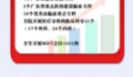 一图读懂丨六大亮点书写茂医答卷