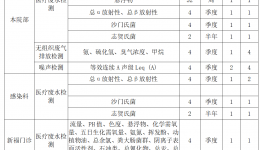 茂名市人民医院2024年度 环境监测服务需求调研及报送方式