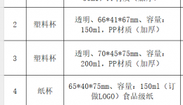一次性饮水杯集采询价及报送方式