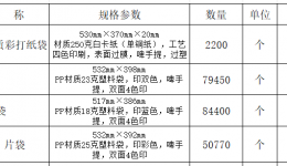 影像片袋集采询价及报送方式