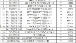 塑料袋集采询价及报送方式（第二次公告）