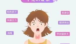 茂医专家说｜青少年脾气暴躁、越吃越瘦……这种情况要注意