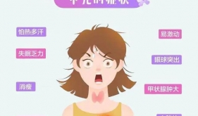 茂医专家说｜青少年脾气暴躁、越吃越瘦……这种情况要注意