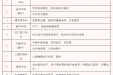 护士节特辑丨茂医5·12国际护士节惠民活动，5月6日约定你