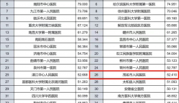 喜报丨茂医卒中中心多项救治成绩，又创新高→