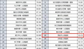 喜报丨茂医卒中中心多项救治成绩，又创新高→