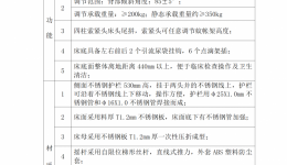 不锈钢儿童床采购询价及报送方式第二次公告