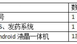 茂名市人民医院药房排队叫号系统采购项目更正公告