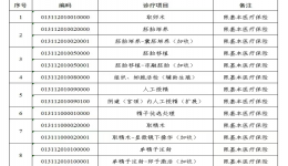 费用下调！ 在茂名做不孕不育辅助生殖项目能医保报销啦！
