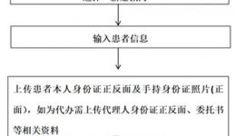医疗服务 | 茂医病历打印全攻略：线上线下全都有，轻松搞定！