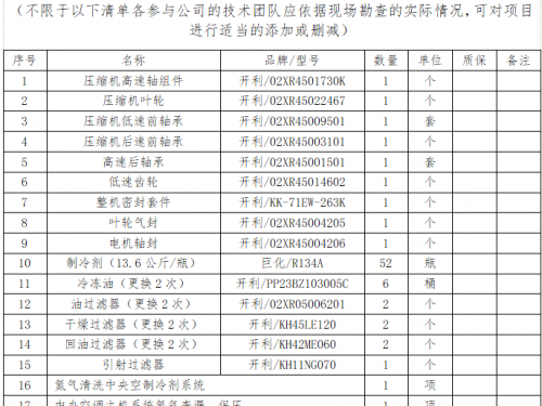 茂名市人民医院1号楼中央空调维修项目询价调研公告