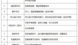 预告丨5·12国际护士节，茂医这场医护联合惠民活动别错过