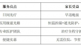 白天治疗晚上回家！茂医新生儿日间光疗服务正式上线！