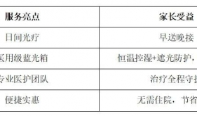 白天治疗晚上回家！茂医新生儿日间光疗服务正式上线！