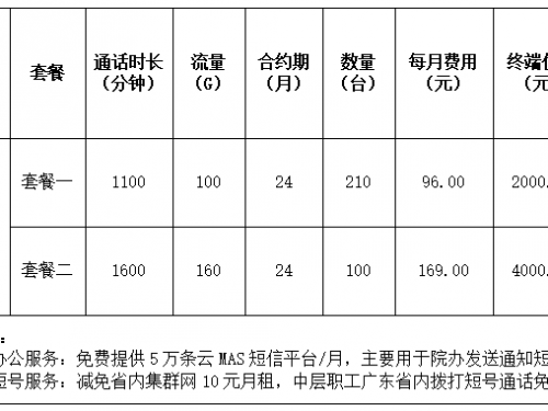 茂名市人民医采购移动办公服务项目需求信息公告
