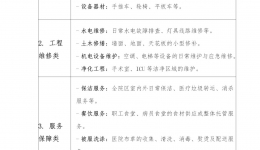 关于茂名市人民医院总务后勤物资及服务供应商征集的通告